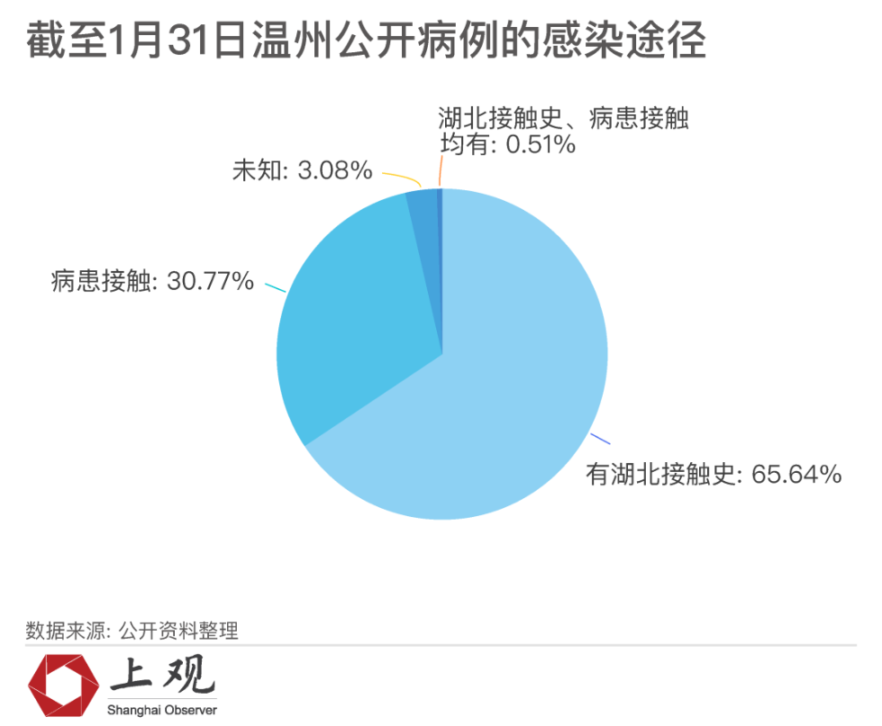 最安全的地区最新疫情.国内疫情最安全的城市?-第1张图片