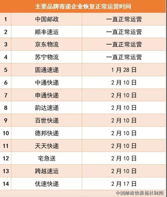 疫情地区快递到了不能取.疫情期间快递取不了会不会退回去?-第1张图片