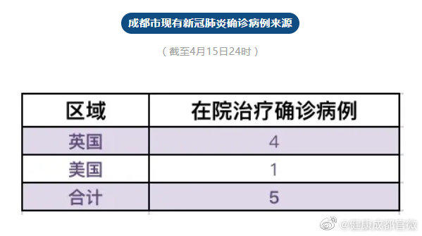 怎样查成都地区的疫情.成都查询疫情是否隔离情况怎么查？-第3张图片