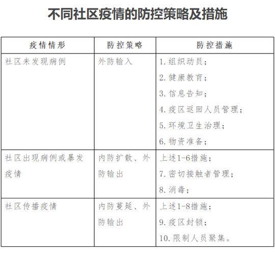 去疫情地区下辖地方(疫区地区)-第3张图片