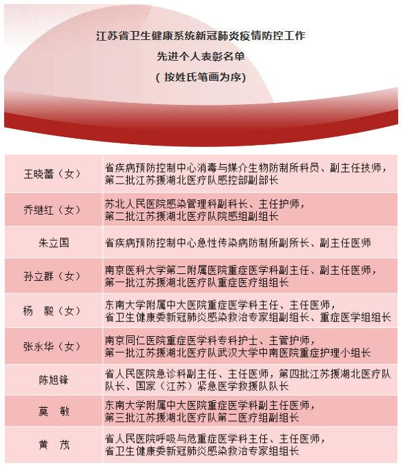 江苏疫情爆发地区有哪些.江苏疫情有多严重??-第2张图片
