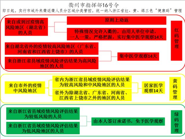 疫情健康码有红色地区(健康码地名红色)-第2张图片