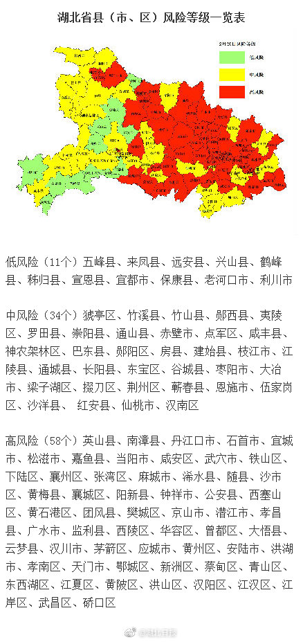 应怎样形容疫情地区风险.如何形容风险？-第2张图片