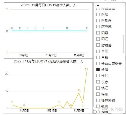 11月疫情重点地区查询.11月份疫情？-第3张图片