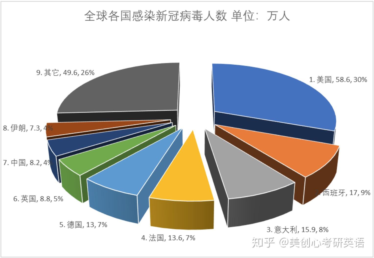 近来疫情感染地区统计.近来疫情感染有哪些城市？-第1张图片
