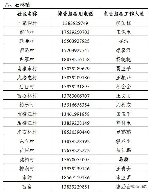 反大连怎样报备疫情地区.回大连怎么跟社区报备？-第1张图片