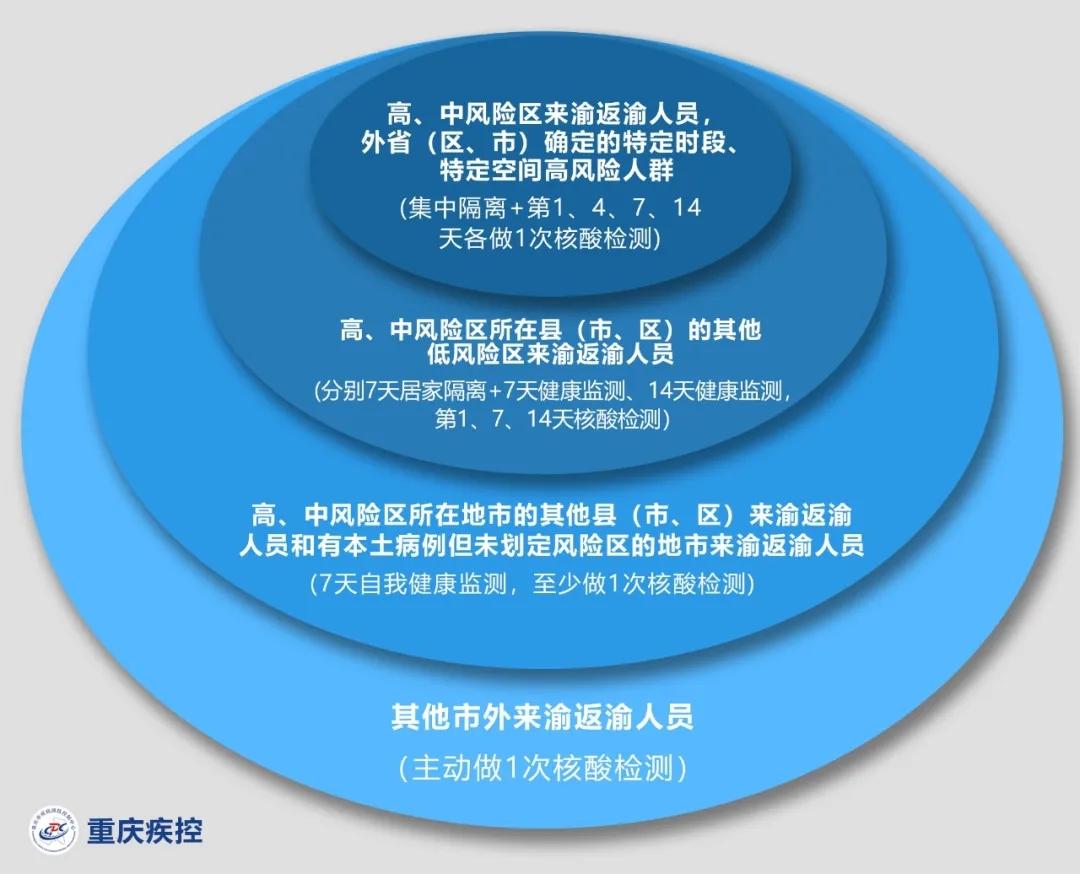 11月疫情重点地区查询.11月份疫情？-第1张图片