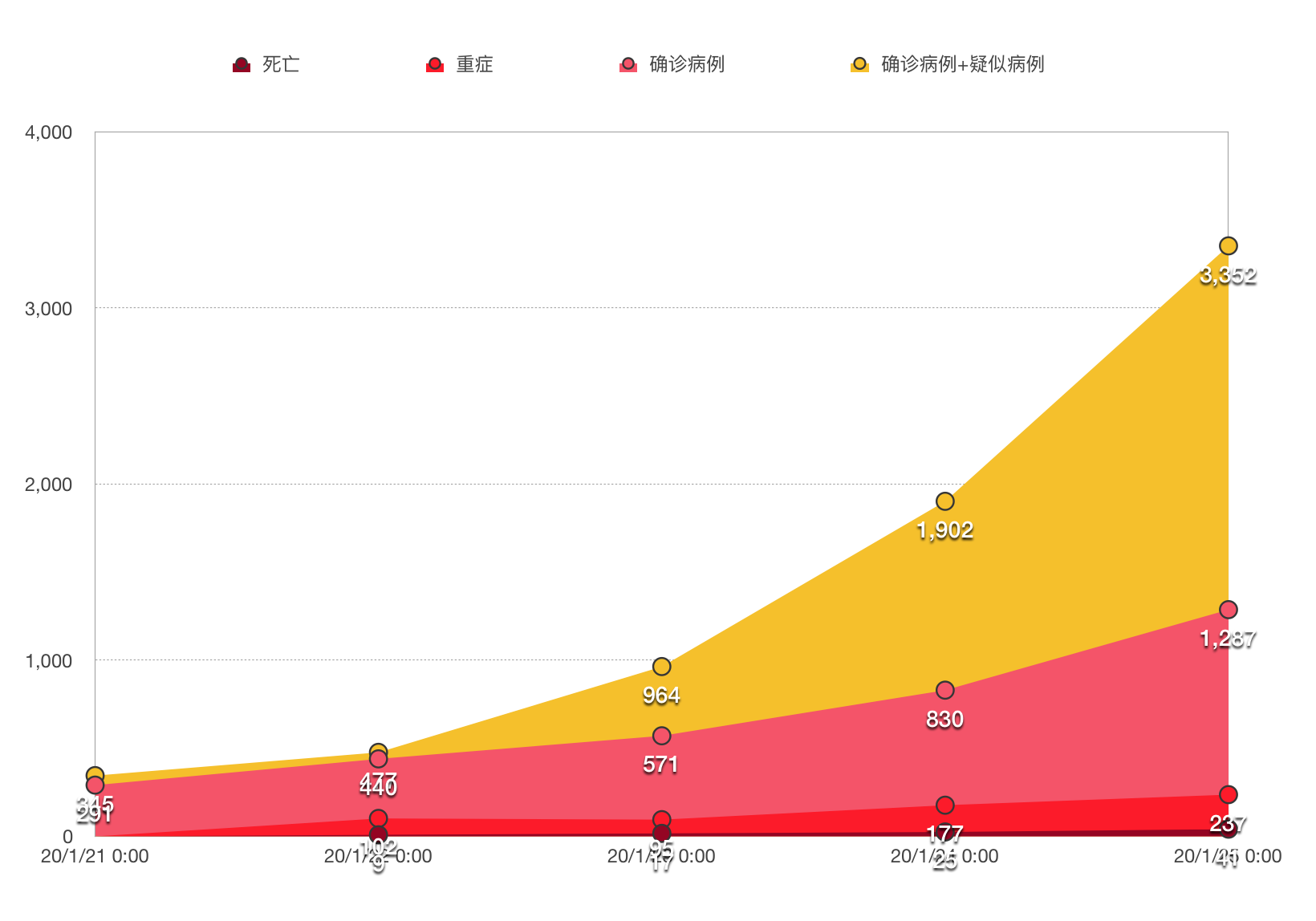 大同疫情地区图表图片高清(大同疫情最新地图)-第1张图片