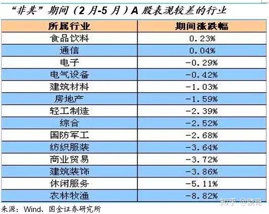 【怎么判断疫情轻重地区,怎样判断疫情】-第2张图片