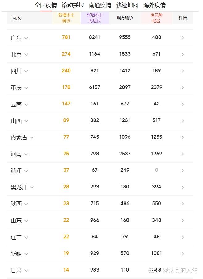 为啥没显示地区疫情数据.疫情数据看不到了？-第3张图片