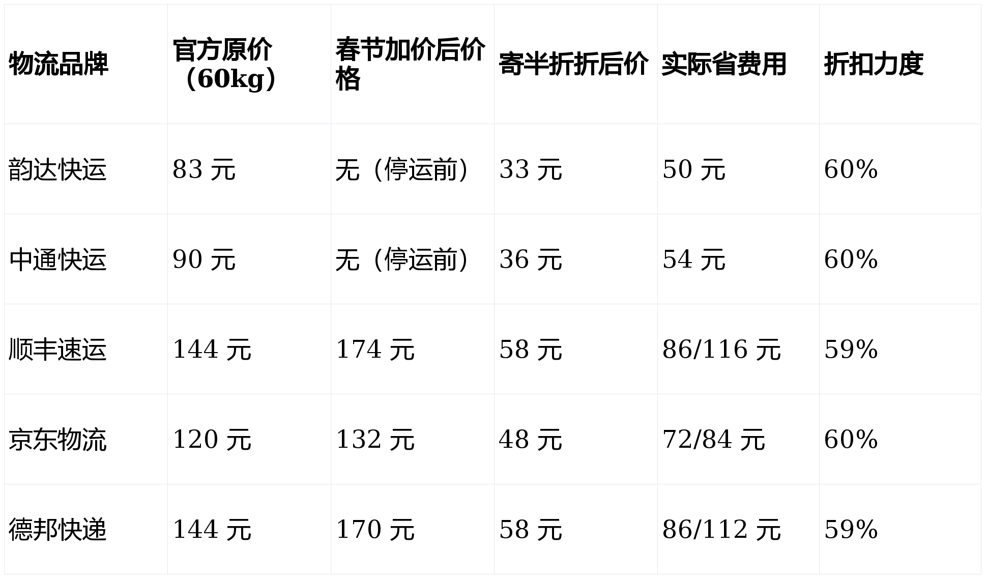 最新各快递停发地区疫情(2021各地快递停运)-第2张图片