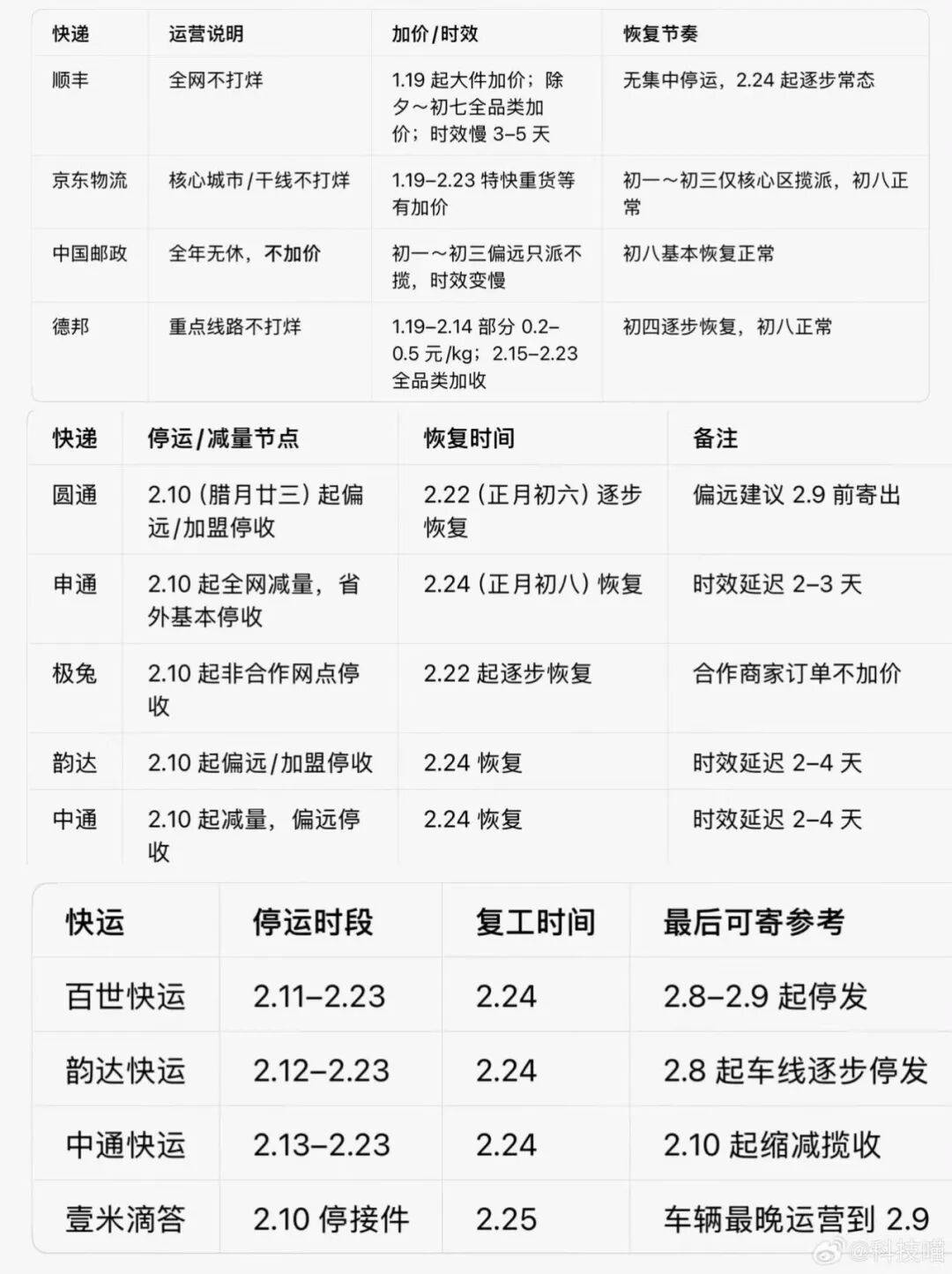 福州疫情快递停运地区.福州疫情快递什么时候恢复?-第3张图片