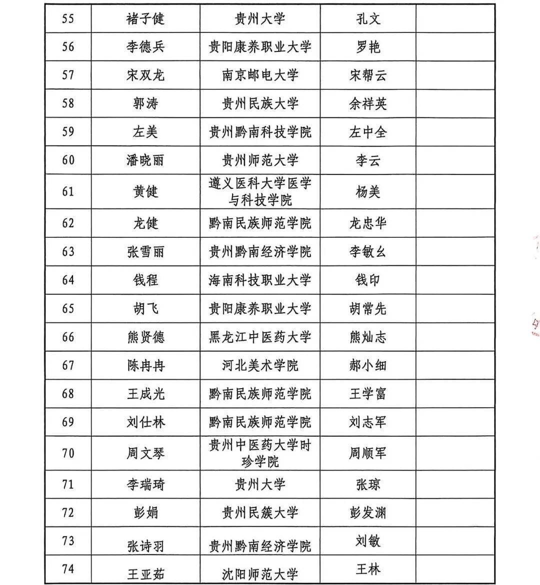 非疫情地区来黔人员/是否为近期省外来黔人员-第1张图片