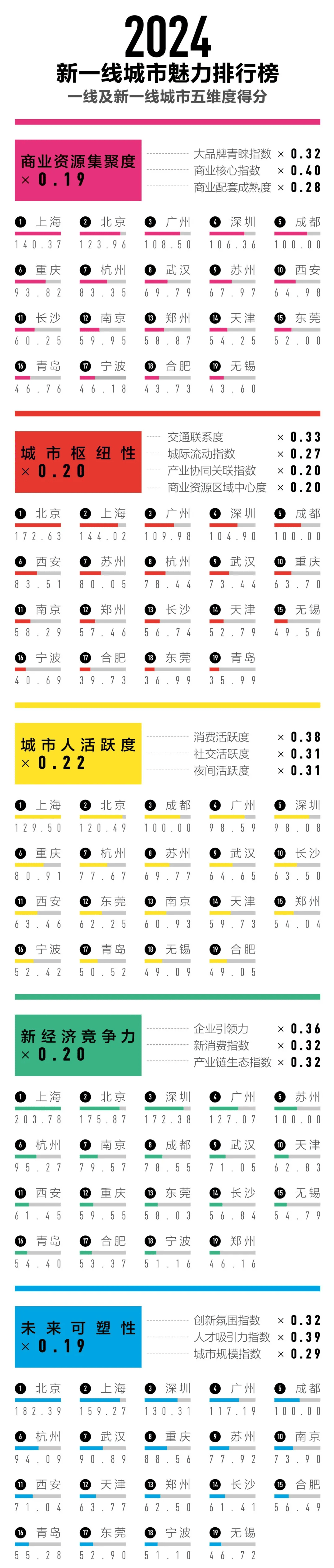 中国再无疫情地区的城市.中国再无疫情地区的城市有几个？-第1张图片