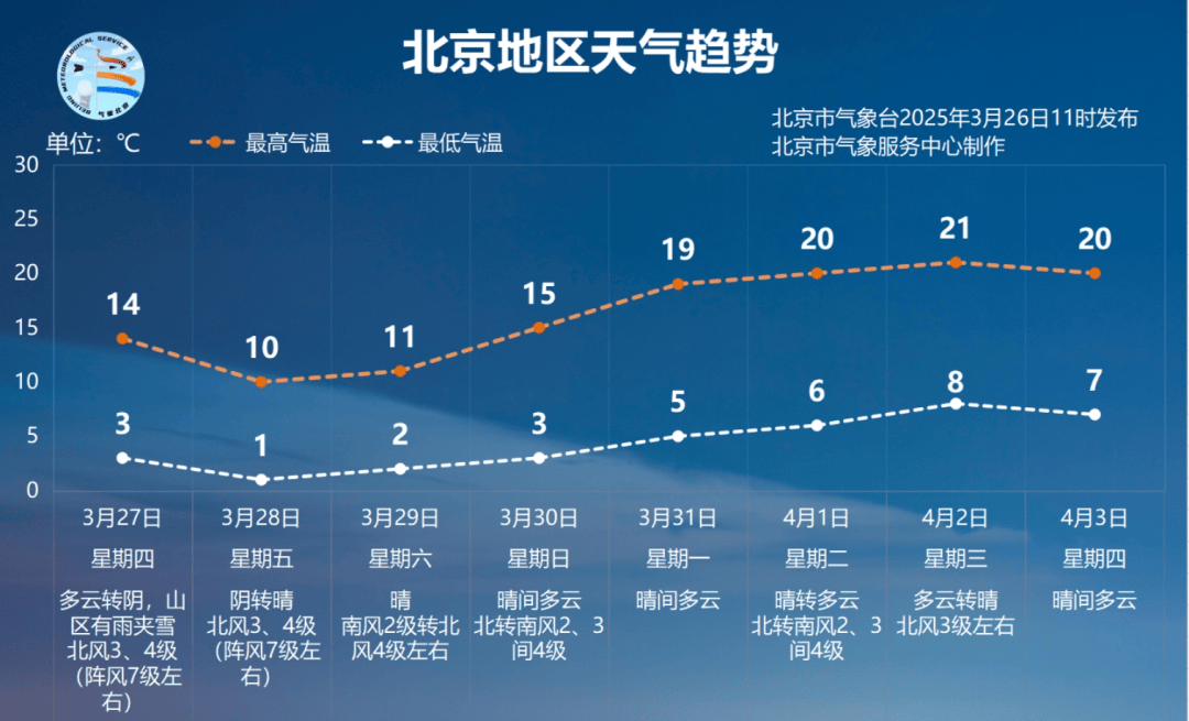 北京疫情高发地区有哪些(北京疫情高风险区域的有哪些)-第1张图片
