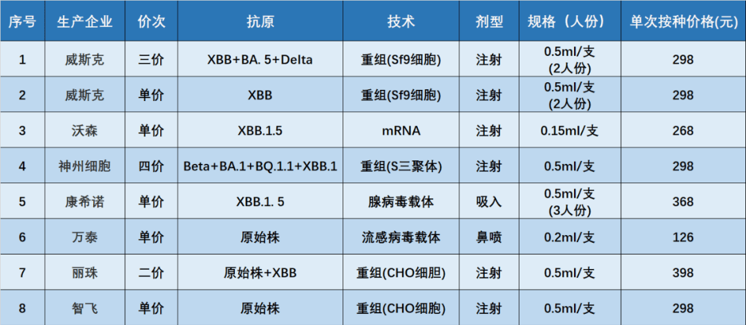 无疫情发生地区/疫情无感染地区-第2张图片