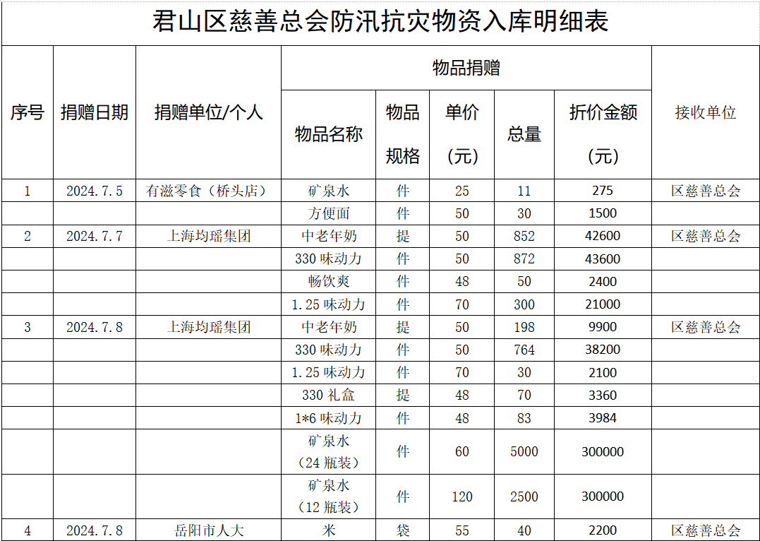 【疫情期间各个地区物资,疫情期间各个地区物资供应情况】-第1张图片