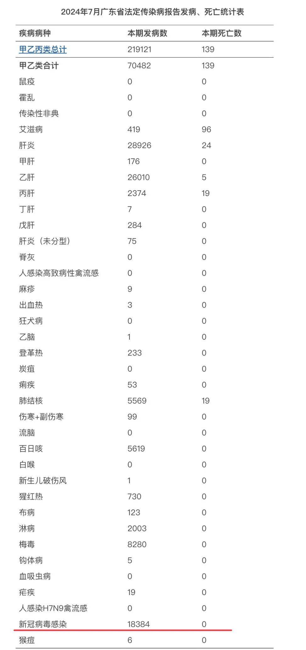 疫情病例地区地图查询最新/病情地图 实时-第2张图片