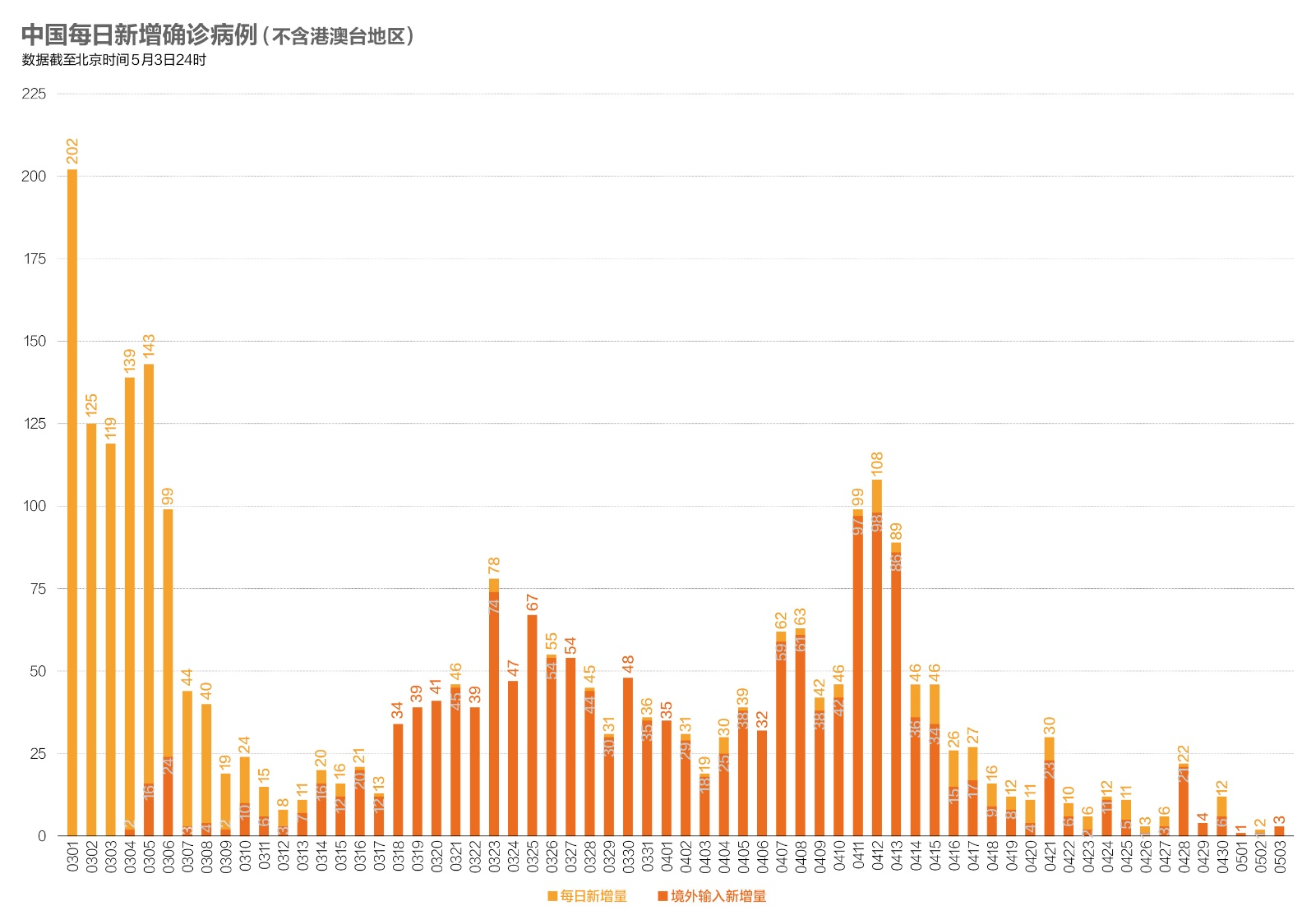 北京是否重点疫情地区.北京属于重点地区吗?-第1张图片