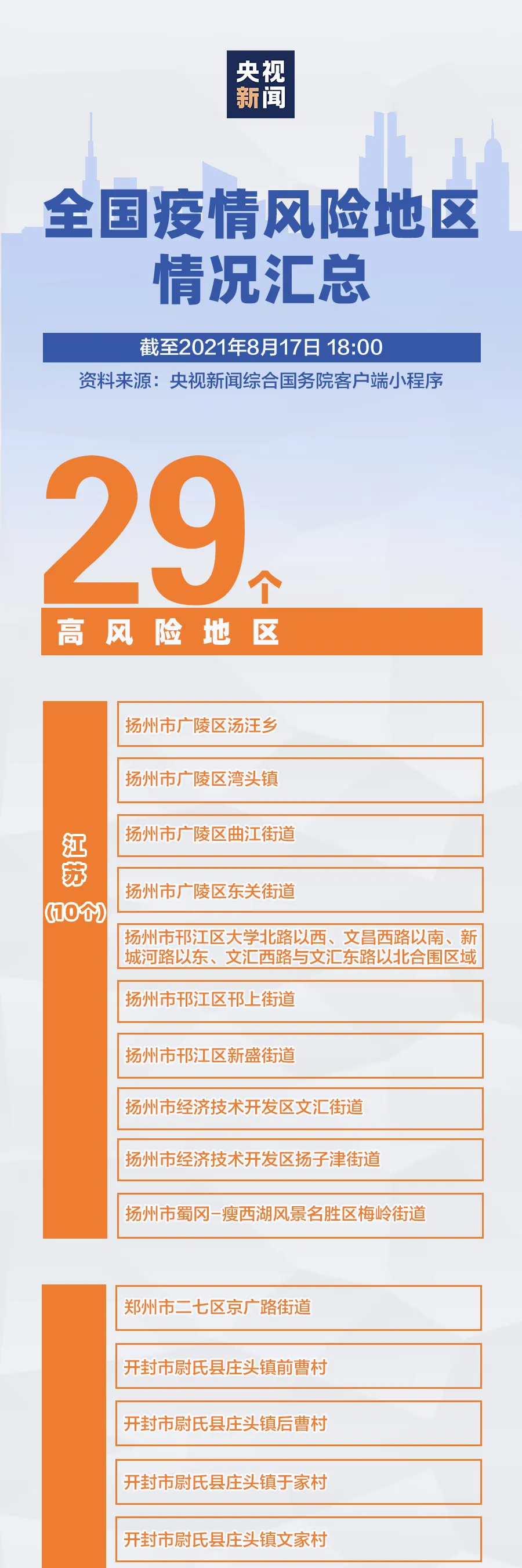 韶关属于疫情风险地区/韶关属于什么风险等级-第1张图片
