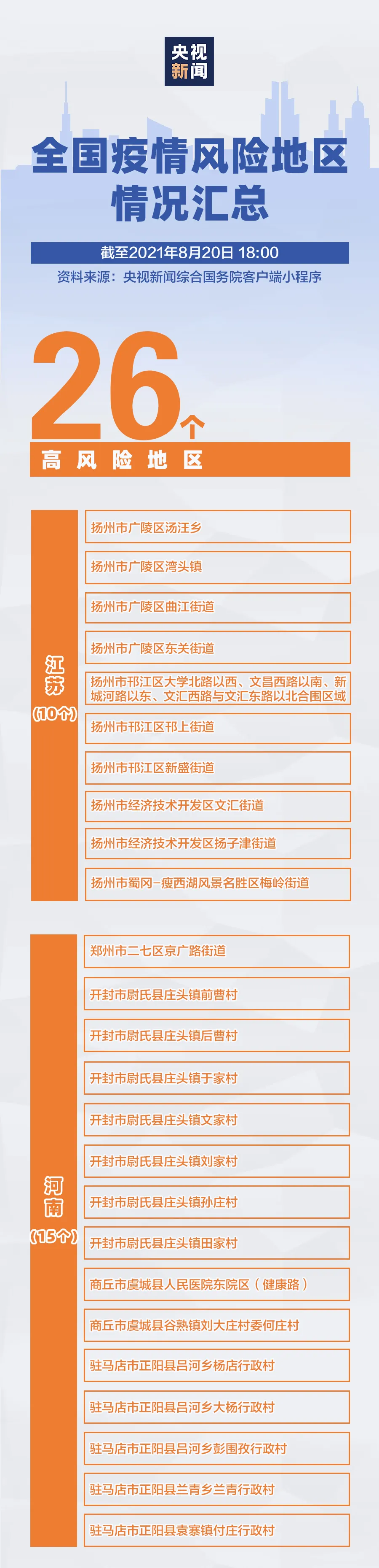 忻州疫情风险地区最新(忻州疫情最新数据消息)-第3张图片