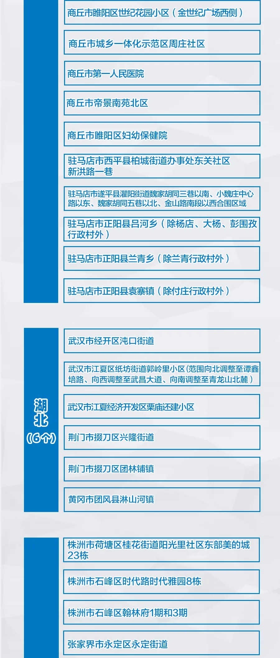 中卫疫情风险地区查询(中卫疫情风险地区查询最新)-第2张图片