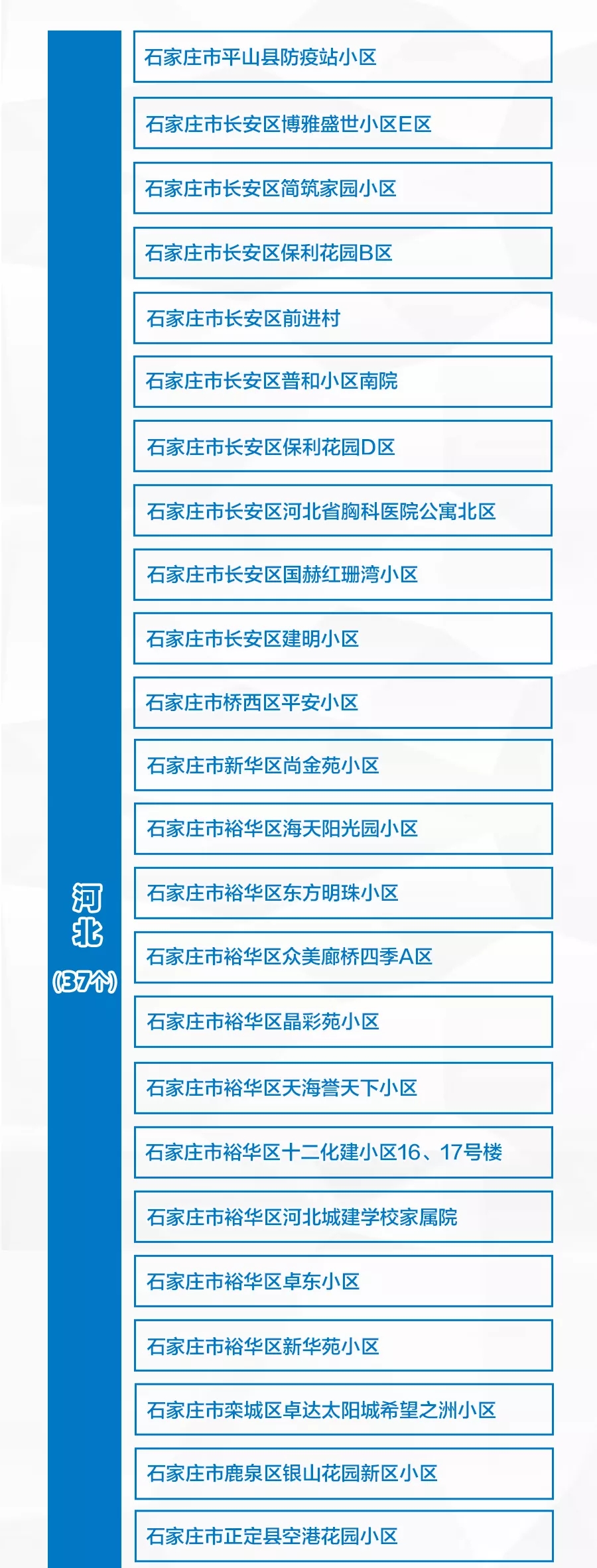 亳州有几类疫情地区呢/亳州属于疫情什么风险地区-第1张图片