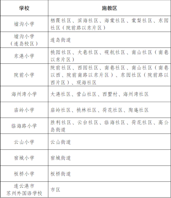 连云地区疫情最新情况(连云区最新消息)-第1张图片