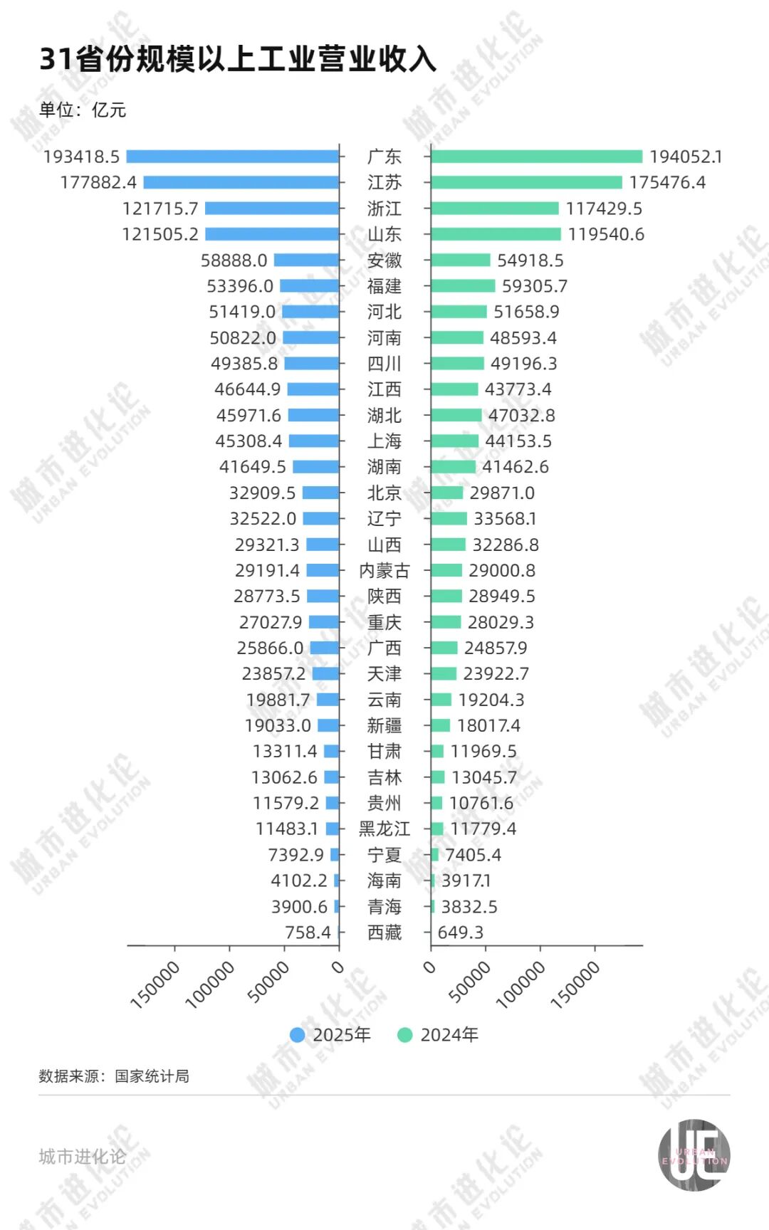 国内地区本土疫情排名.国内地区本土疫情排名前十?-第2张图片