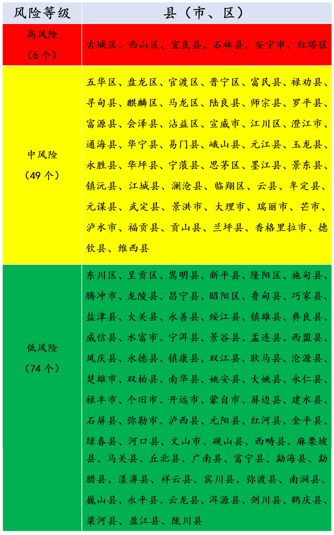 中疫情低风险地区.中国疫情低风险区有哪些省份？-第1张图片