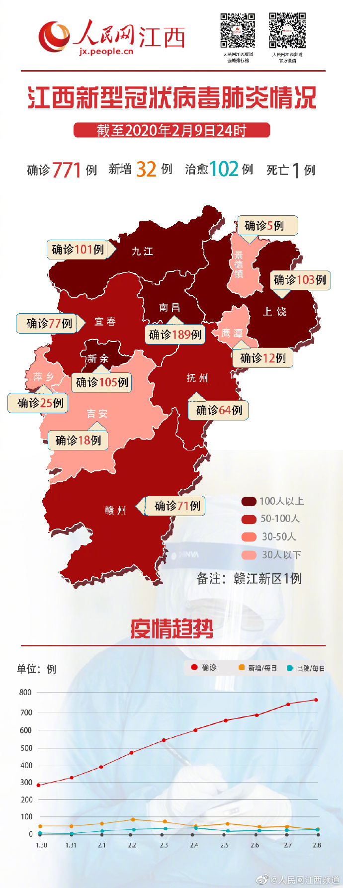 萍乡还是疫情地区吗今天.萍乡市现在疫情严吗？-第1张图片
