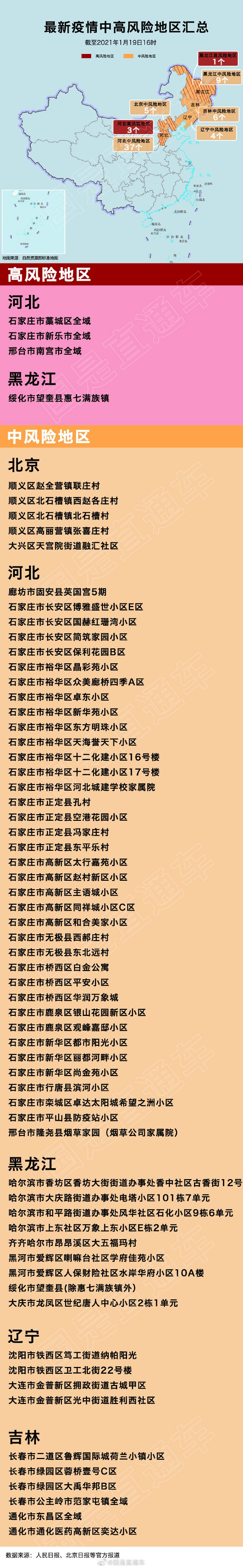 【杭州疫情中高地区图片,杭州疫情中高风险地区划分】-第3张图片