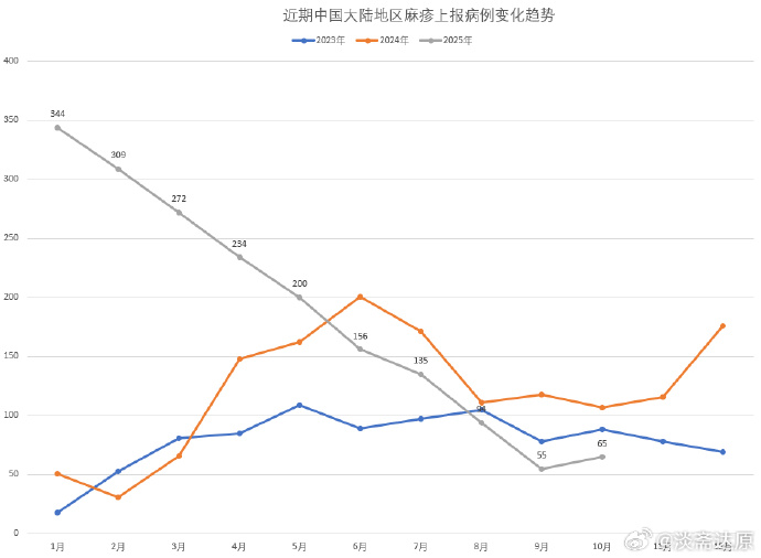 全国各个地区的疫情/全国各个地区的疫情最新消息-第2张图片