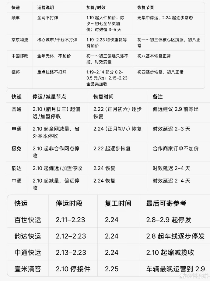 顺丰疫情快递停发地区/听说顺丰快递因为疫情停运-第2张图片