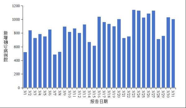 从化什么地区有疫情发生.从化区有新型冠状病毒病例吗?-第3张图片