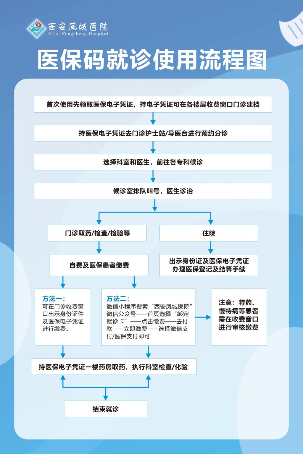 疫情地区如何出门看病人.疫情期间如何去医院就诊？-第2张图片