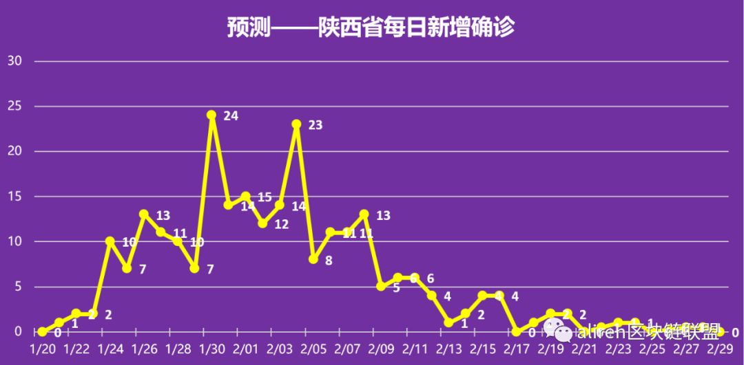 地区疫情时间表图片.地区疫情时间表图片最新？-第2张图片