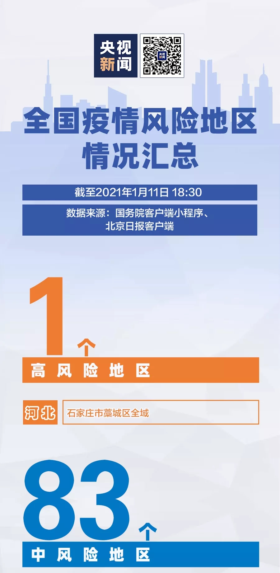 许昌疫情中风险地区.许昌疫情中风险地区查询?-第1张图片