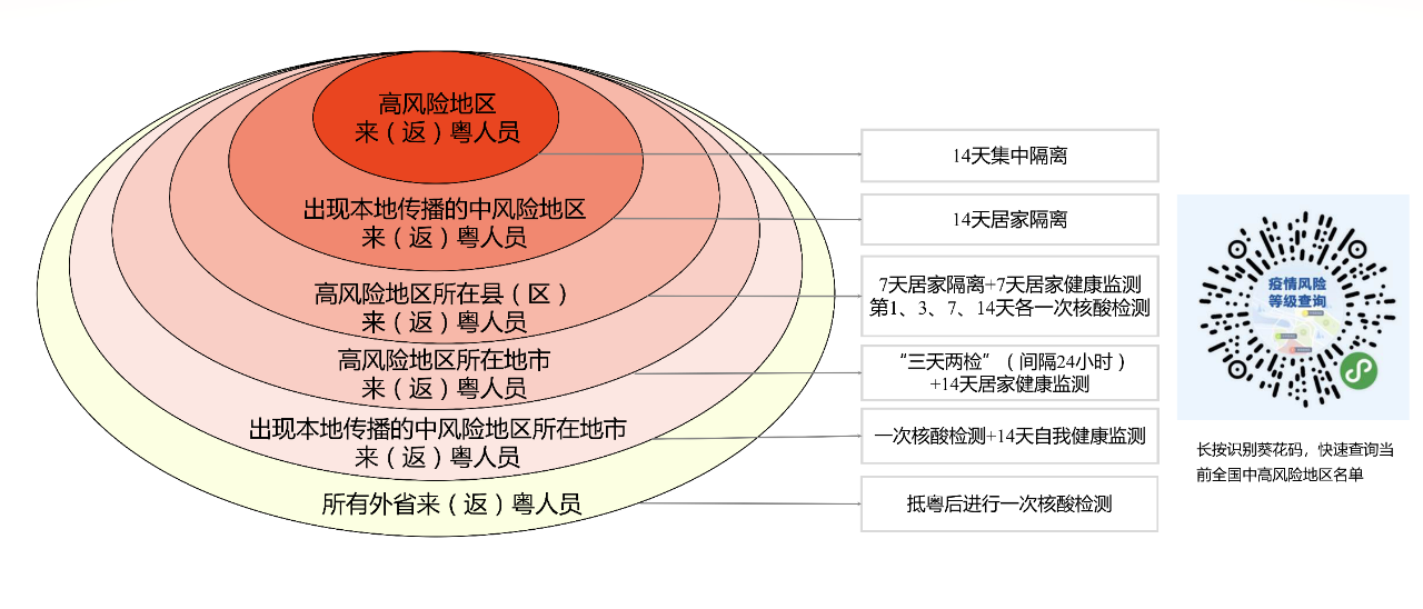 疫情地区能去外地吗最新/疫情区域可以去别的省么-第1张图片