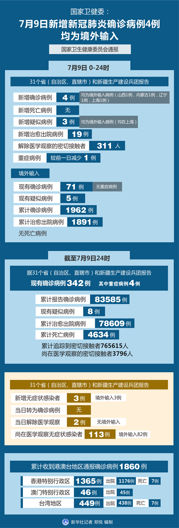 澳门有疫情的地区吗.澳门有新增病例吗?-第2张图片