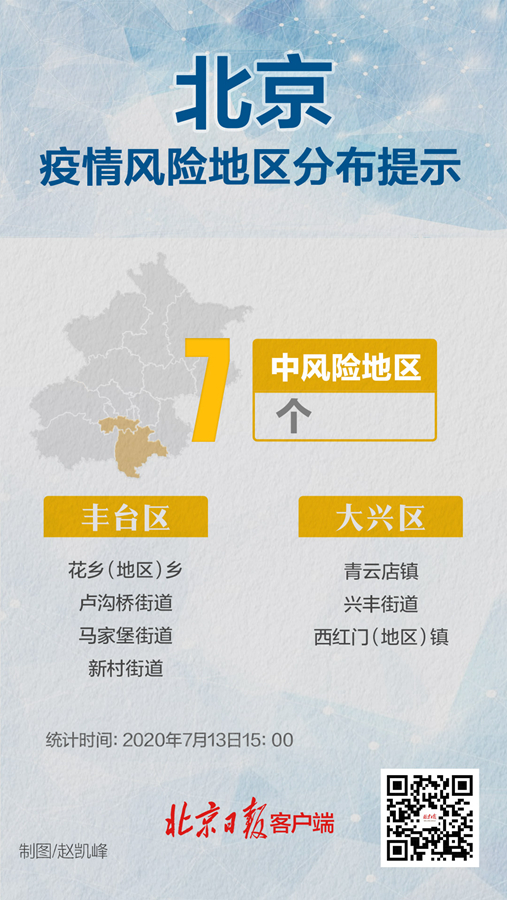 【疫情风险地区进京排查,地风险地区进京】-第1张图片