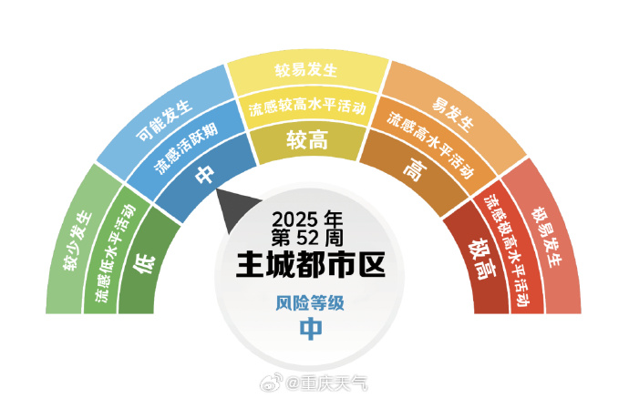 【14日疫情风险地区,14号最新疫情】-第1张图片