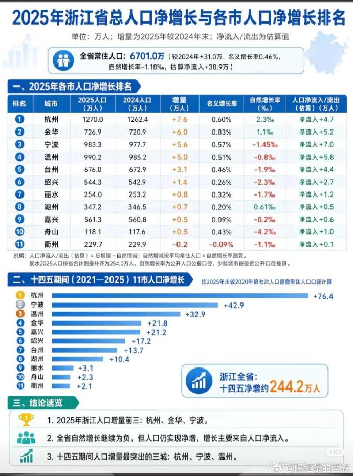 金华疫情最严重的地区(金华疫情最严重的地区排名)-第1张图片