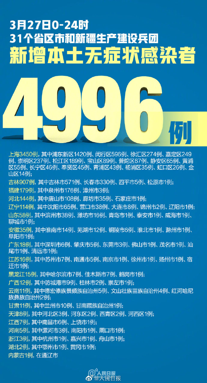 “31省新增本土确诊4例	” 31省新增本土确诊1？-第1张图片
