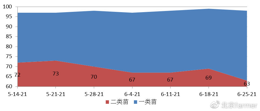 东北哪些地区出现过疫情(2021东北哪些地方有疫情)-第1张图片