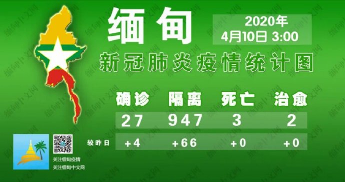 缅甸疫情防控重点地区.缅甸疫情主要分布在哪些地方？-第1张图片