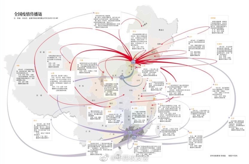 中国疫情持续传播地区.2021我国疫情的传播规律?-第1张图片