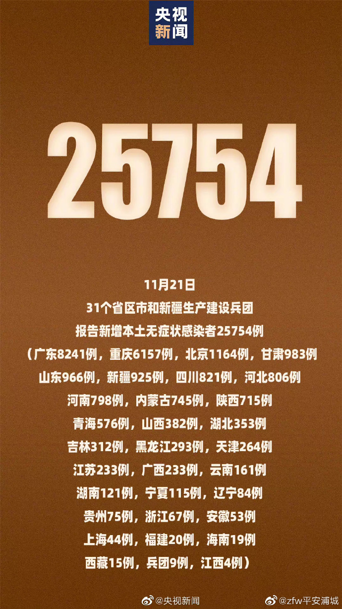 “31省份本土零新增” 31省区市本土零新增多少天？-第3张图片