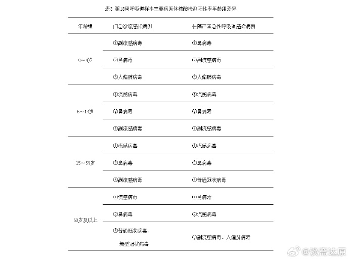 【最新疫情防控地区表格,最新疫情防控地区表格图】-第1张图片