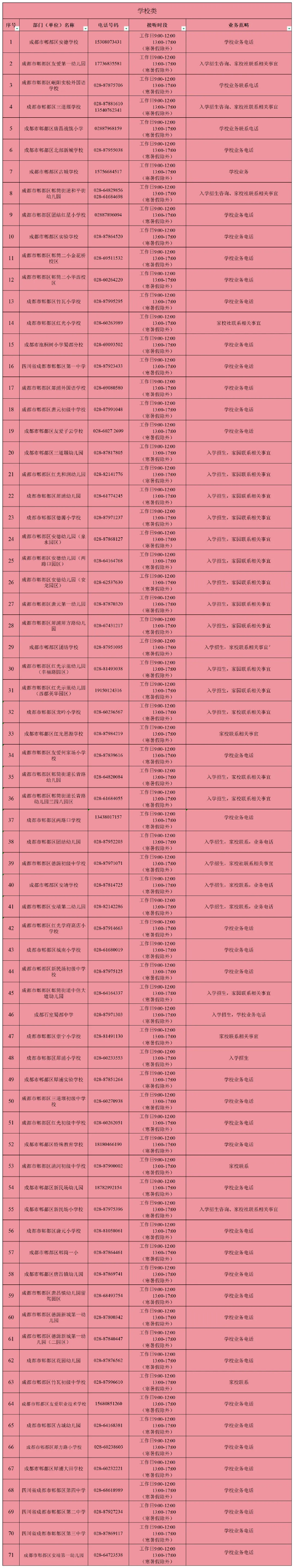 郫都哪些地区有疫情(郫都区还有没有疫情)-第1张图片
